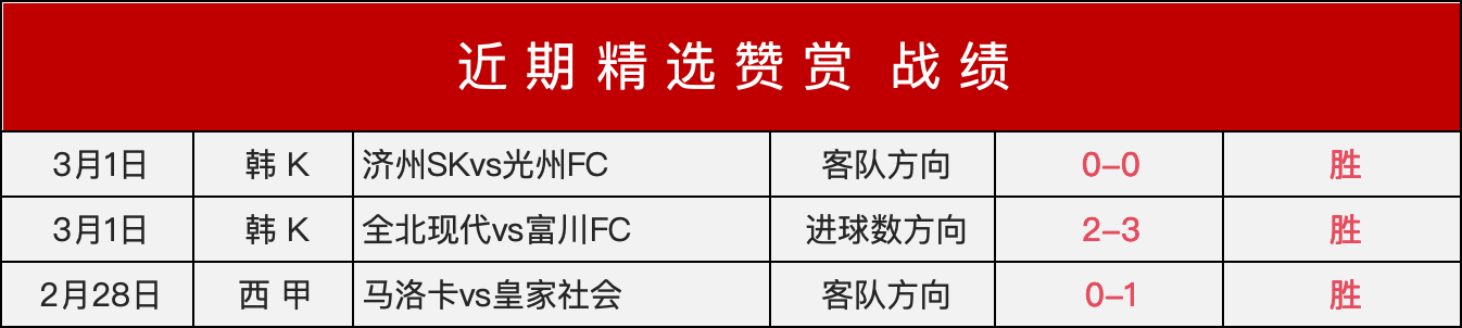 本泽马点球,梅开二度,塞尔塔,90vs足球比分,90vs比分官网,90vs体育,90vs网页版,90vsapp下载电脑版