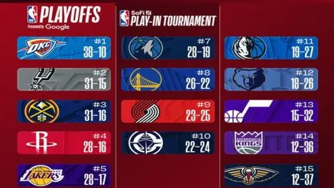 洛杉磯銀河主場狂迎季後賽決賽，熱潮澎湃！